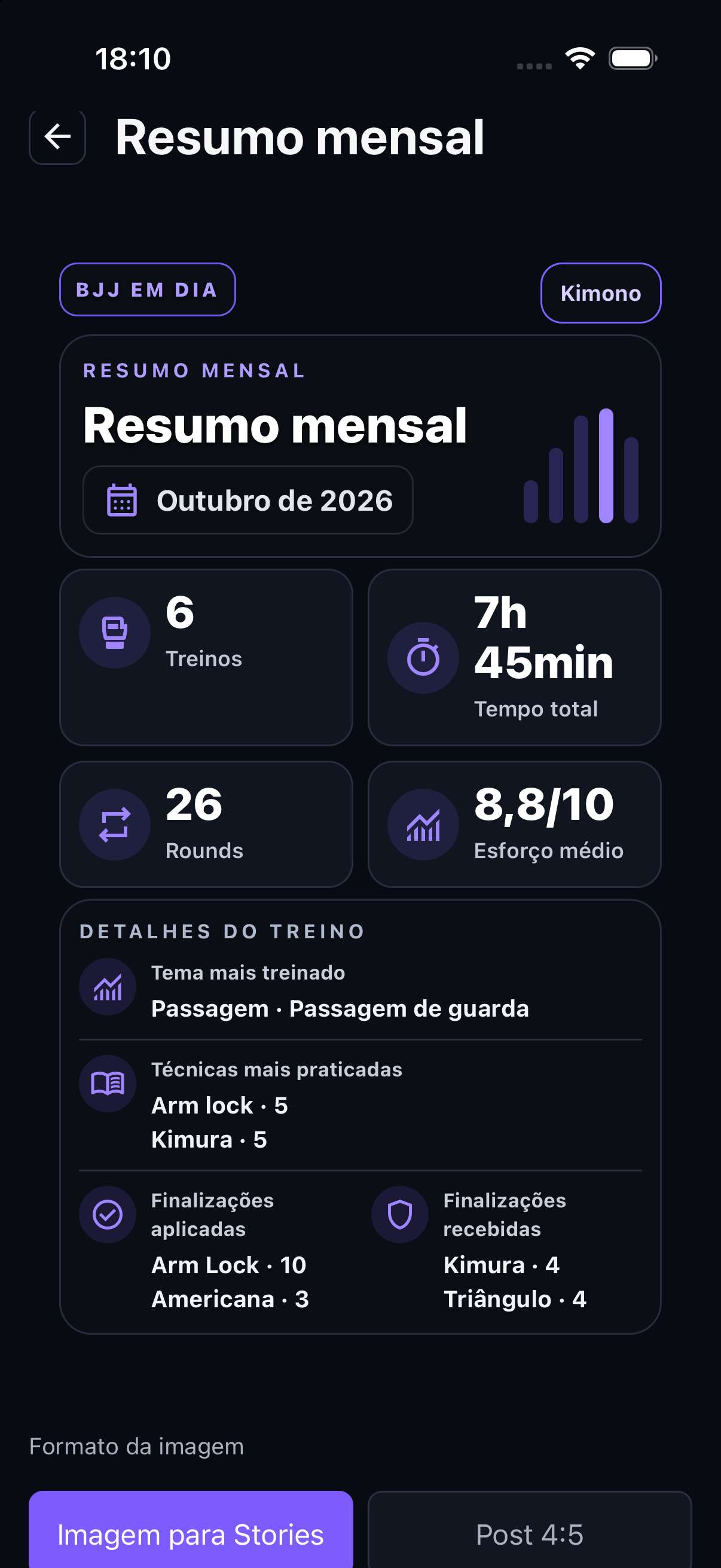 Tela de evolução mensal do BJJ em Dia