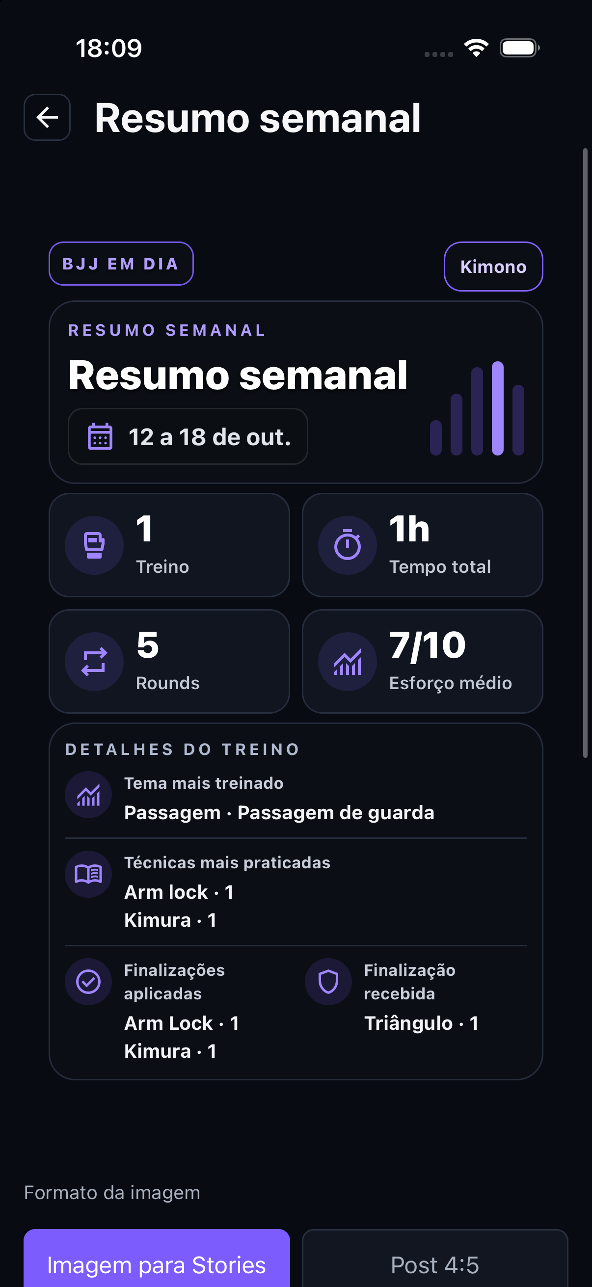 Tela de evolução semanal com treinos e métricas